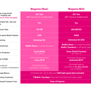 T mobile 5g unlimited not more expensive 4g