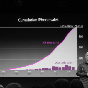 Analyst worst of iphone sales over