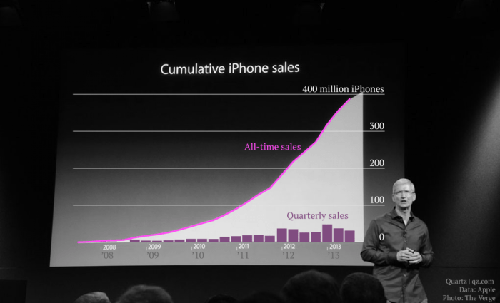 Analyst worst of iphone sales over