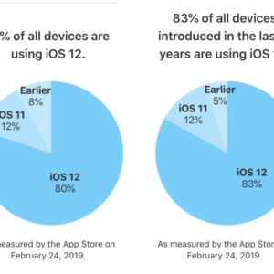 Ios 12 80 percent install